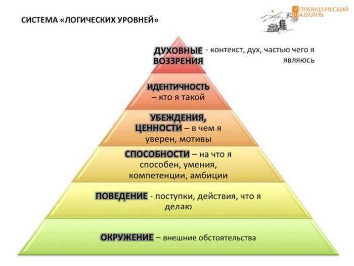 Существует 7 типов любви, но не каждый испытает седьмую :: инфониак