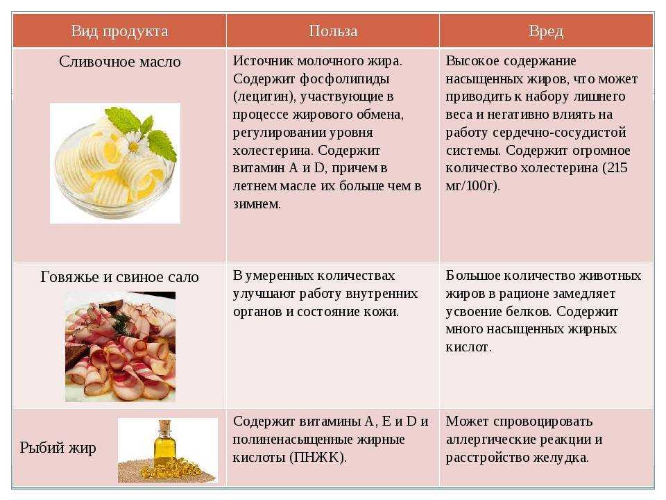 Таблица калорийности продуктов