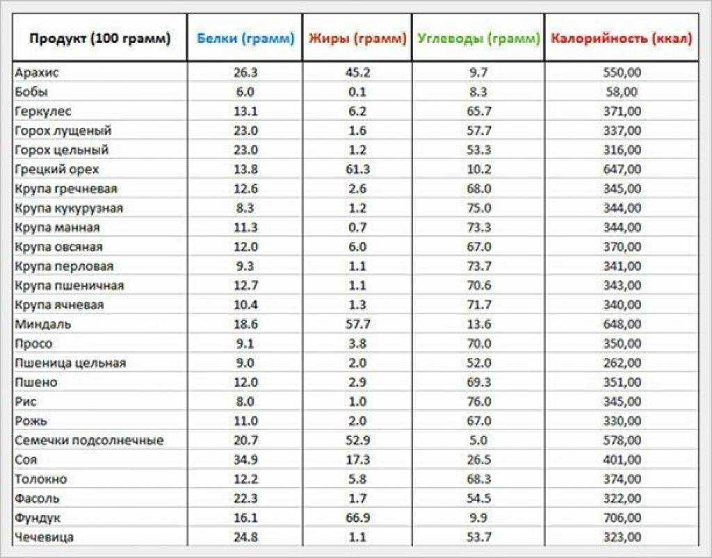 Диета 1500 калорий что это для похужения, меню, минус 1 кг за 1 день