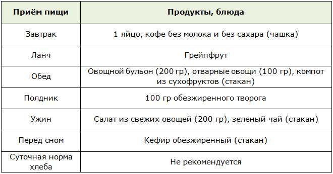 Щадящая диета: суть, меню и продукты | food and health