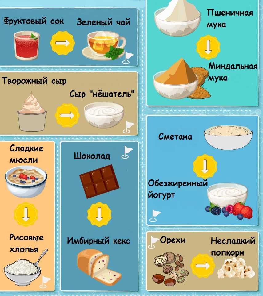 Чем заме­нить слад­кое при пра­виль­ном питании