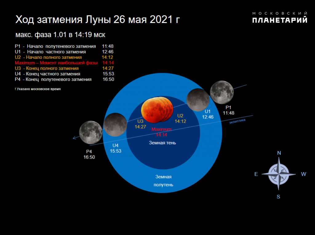 Лунное затмение 5 июня 2020: что принесет и от чего избавит ваш знак зодиака? :: инфониак