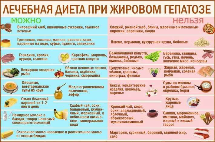 Как работают самые популярные диеты - fitlabs / ирина брехт