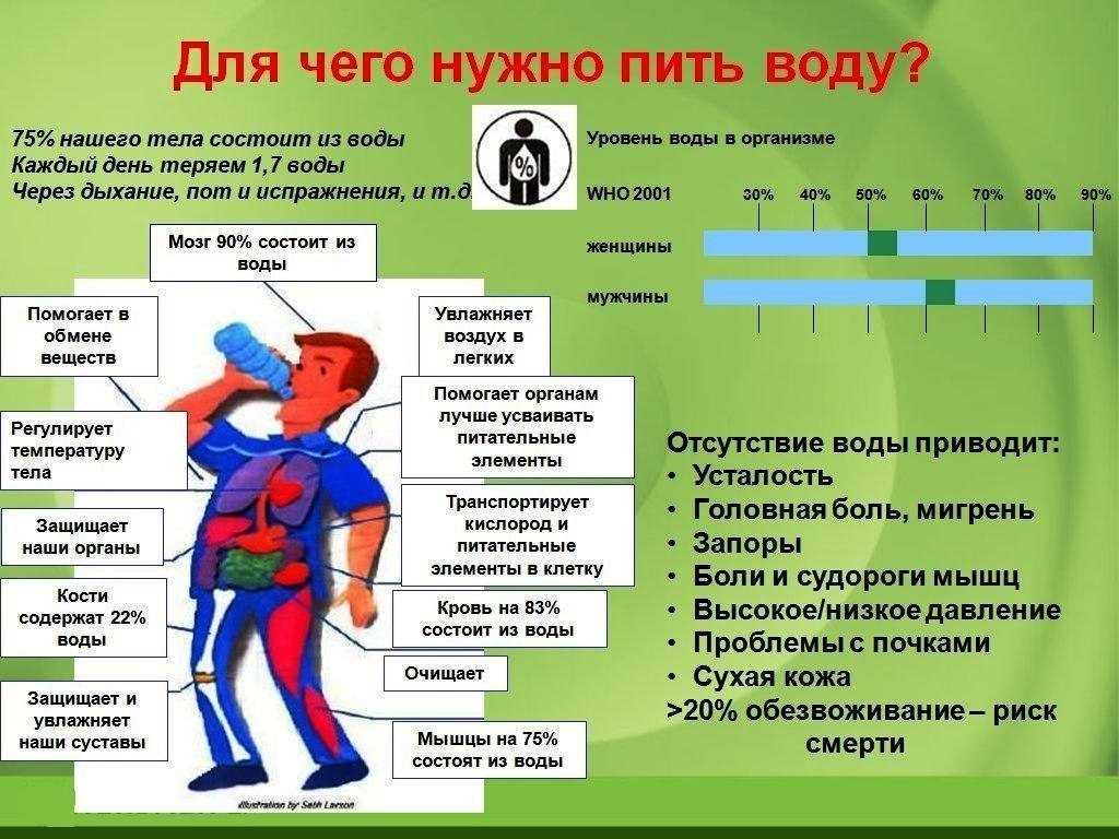На что способен стакан воды?