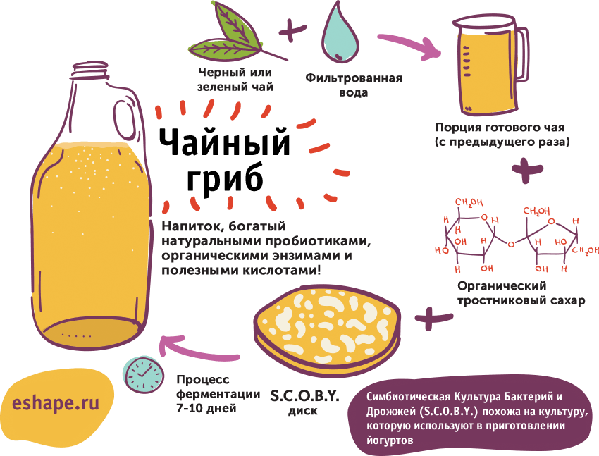 12 напитков для похудения: проверено, работают