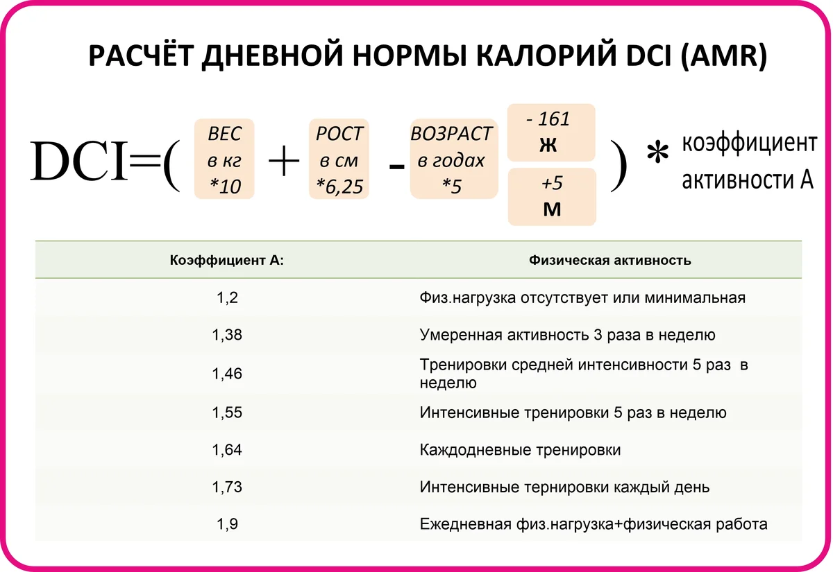 Похудение на подсчете калорий: правила диеты, приложения