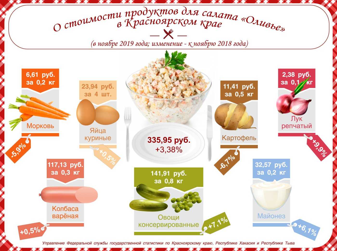 Меню на новый год на любой вкус и кошелек