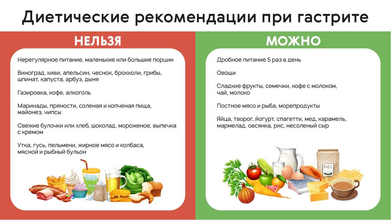Питание и воспалительные заболевания кишечника: общие вопросы / блог / клиника эксперт