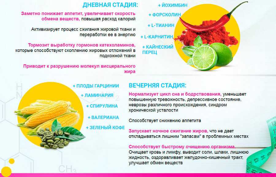 Математика похудения | fpa