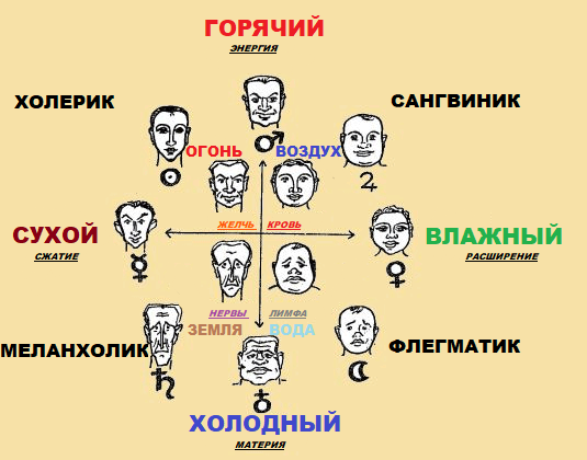 Злые знаки зодиака .подлые знаки зодиака, среди женщин, мужчин. рейтинг знаков зодиака. какие знаки в зодиакальном круге самые коварные?