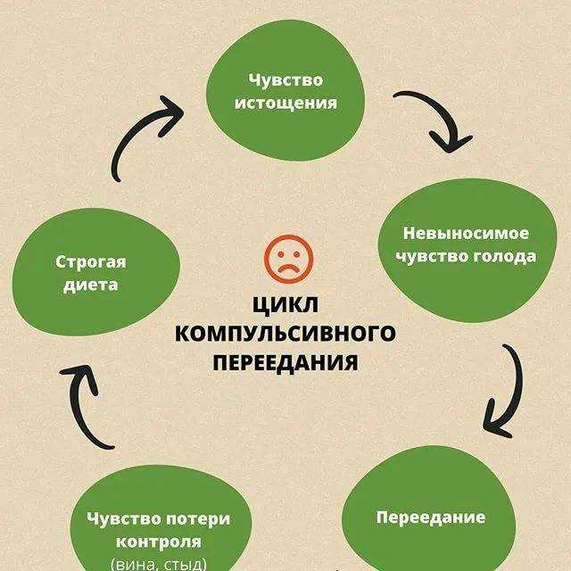 Как снизить аппетит