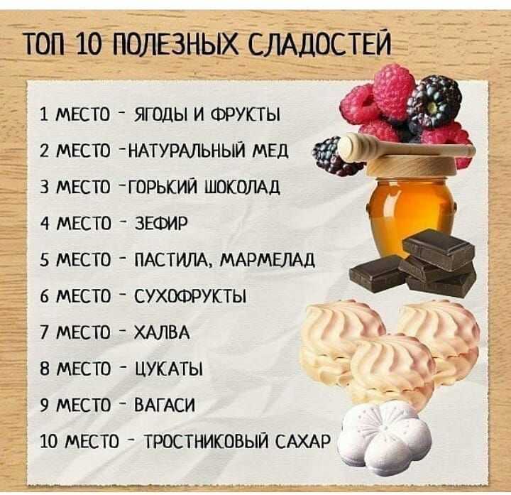 Какими продуктами повысить давление - топ-10 лучших