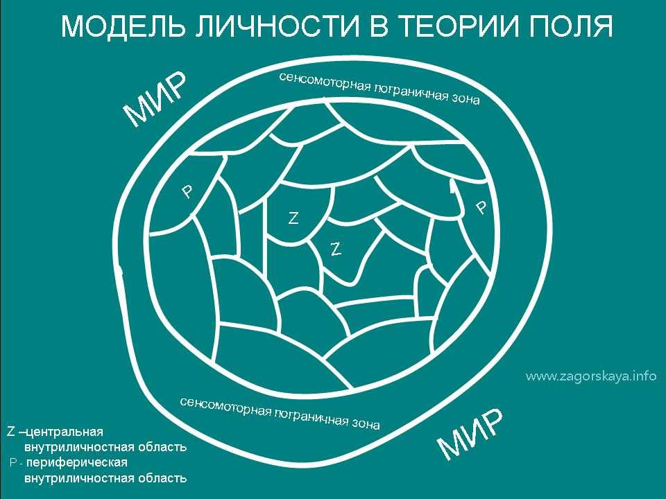 Левин, курт