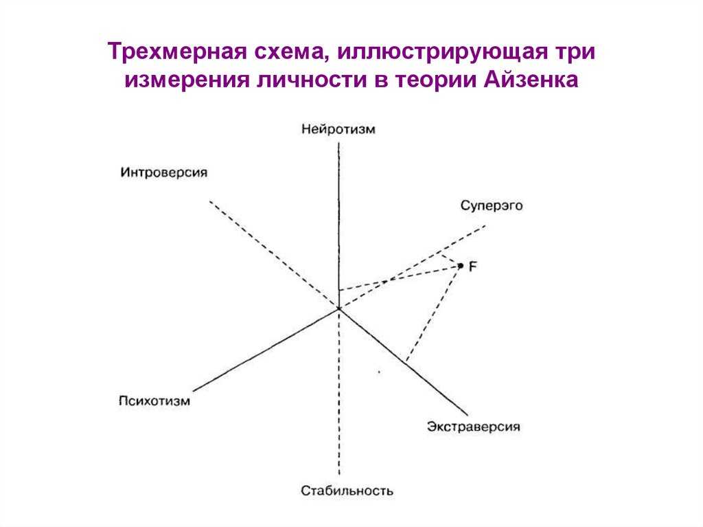 Айзенк ханс юрген, английский психолог