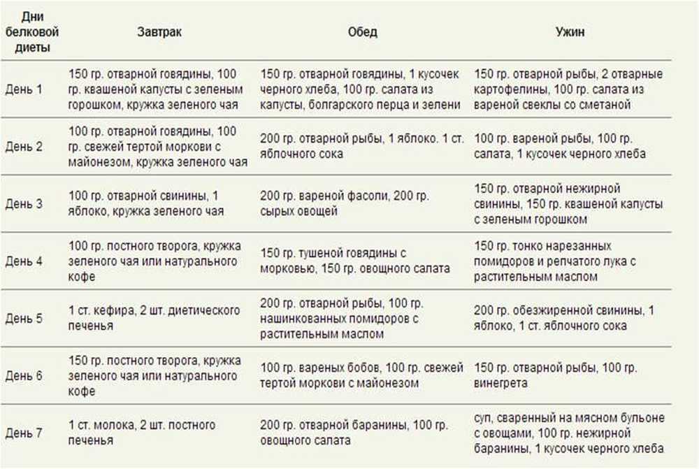 Диета доктора назардана — современное меню на 1200 ккал для похудения