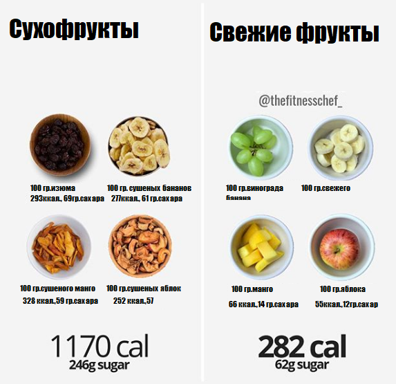 Калорийность сухофруктов и их польза для похудения - советы для диеты
