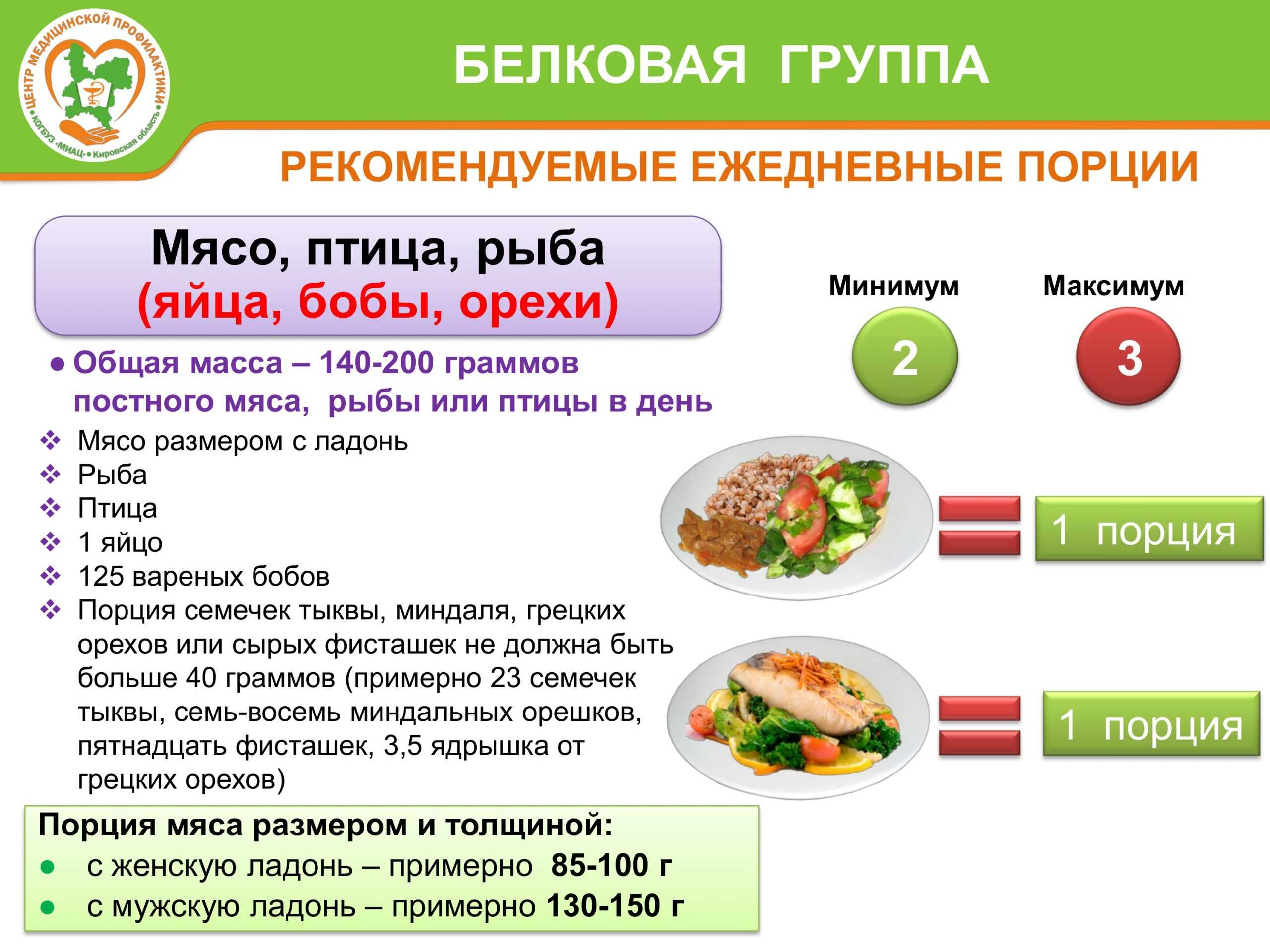 Компульсивное переедание - симптомы, как бороться с психогенным расстройством пищевого поведения, лечение