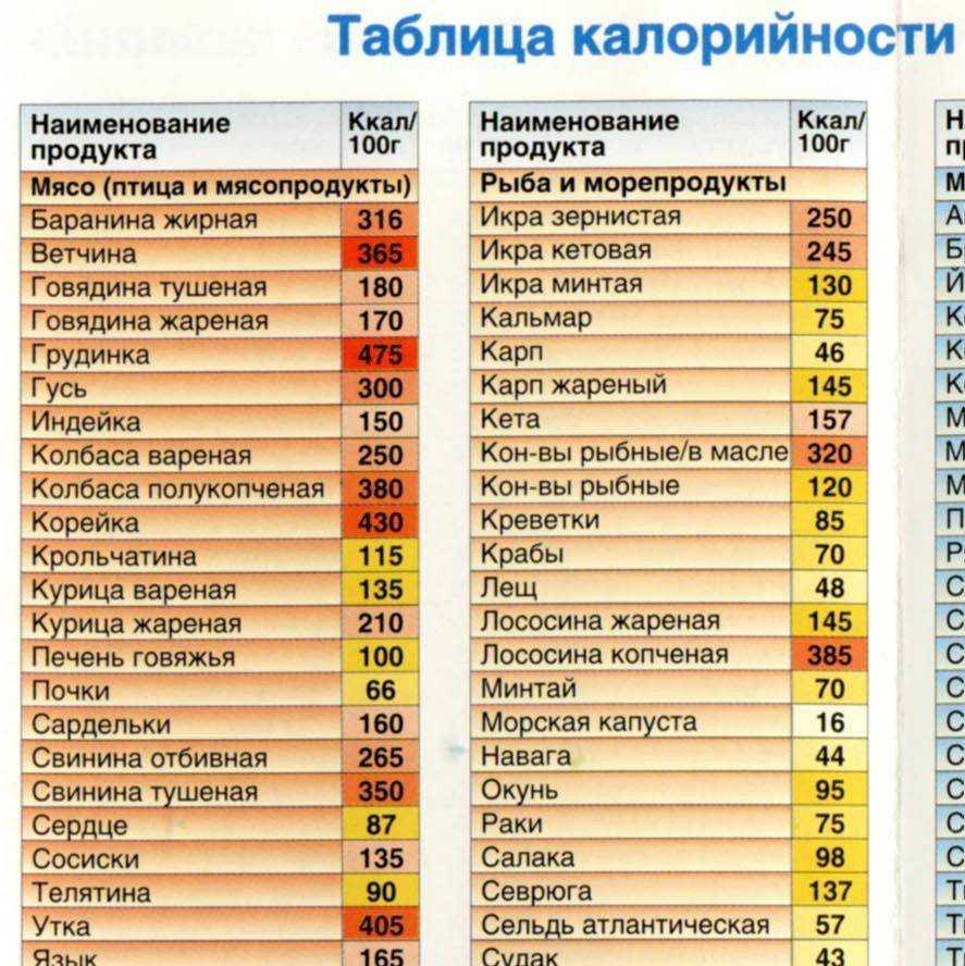 Перекусы на правильном питании для похудения: полезные рецепты для худеющих
