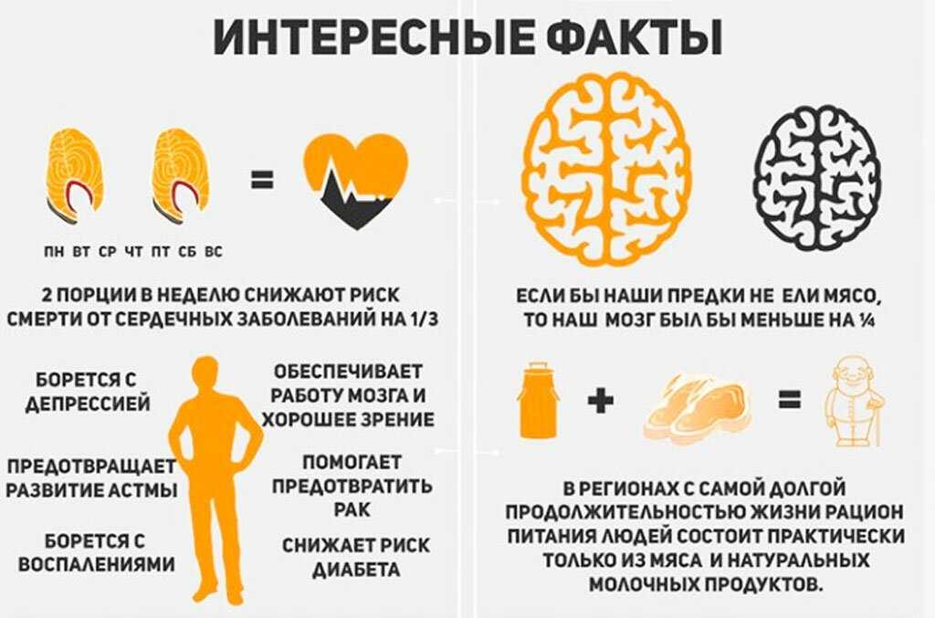 12 неожиданных и опасных сочетаний полезных продуктов :: polismed.com
