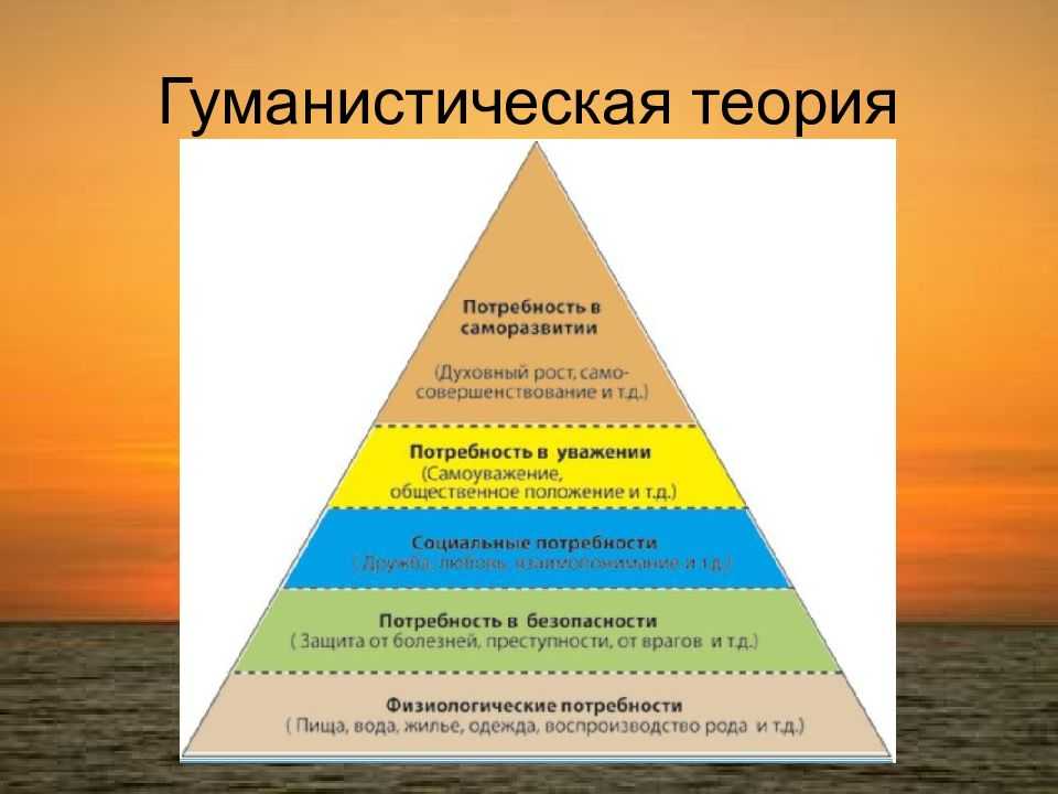 Эрих фромм и гуманистический психоанализ