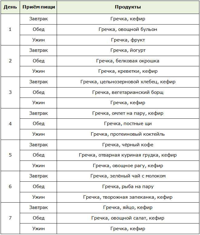 Диета медиков для похудения: эффективные меню - похудейкина