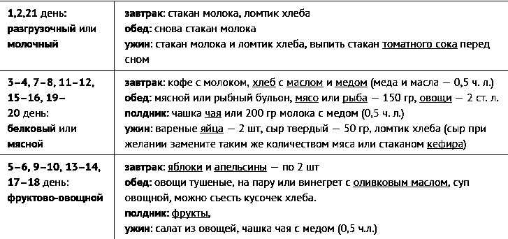 Английская диета: меню, польза и недостатки, разрешенные и запрещенные продукты, отзывы диетологов