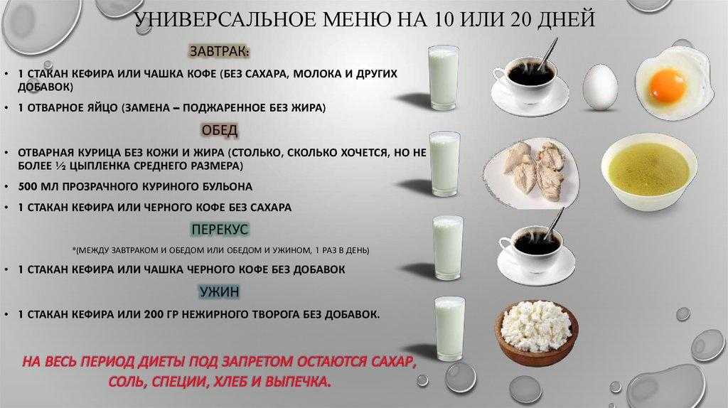 Родом из ссср: 5 самых эффективных диет, которыми пользовалась каждая советская женщина