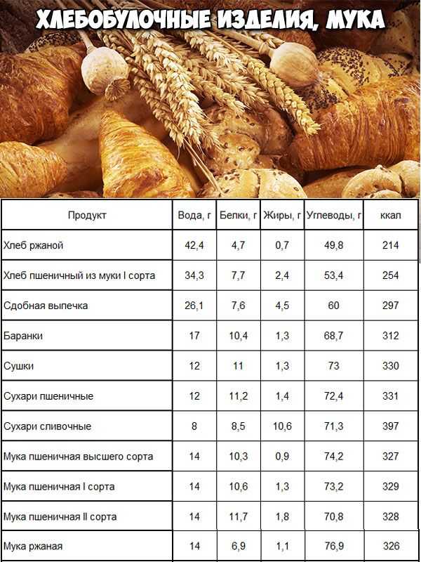 Диетический хлеб при похудении - виды и рецепты из отрубей, цельнозерновой, ржаной и овсяной муки