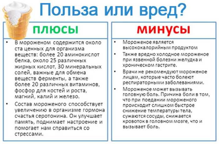 Мороженое калорийность и бжу на 100 г продукта, какое мороженое самое калорийное
