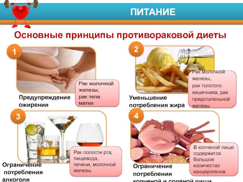 Обезжиренная диета - что есть и как похудеть? | университетская клиника