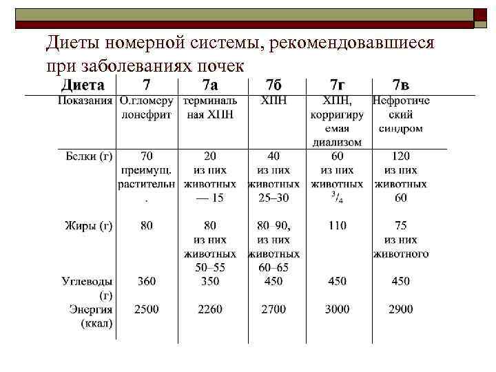 Признаки неправильной работы почек
