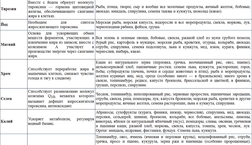 Метаболическая диета для похудения: меню на неделю. рецепты. отзывы.