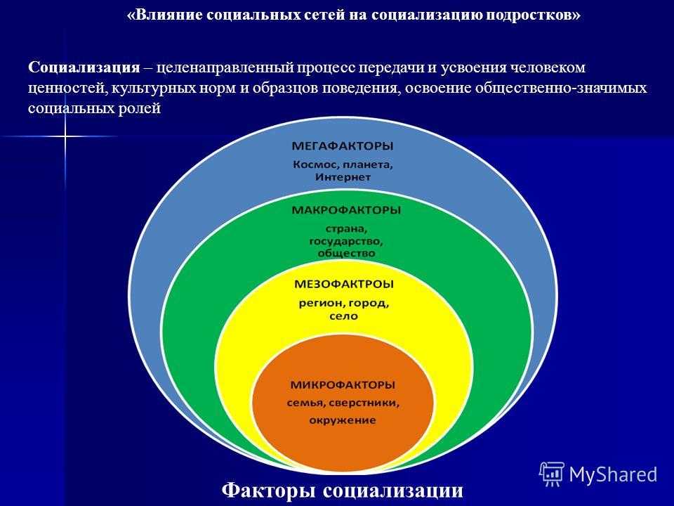 Курсовая работа влияние интернета на социализацию подростков