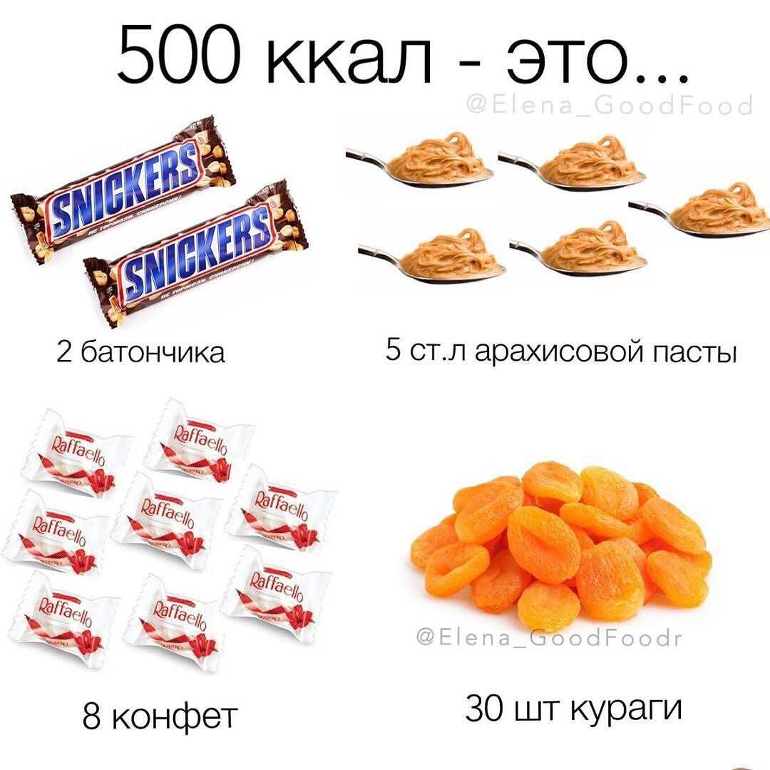Сколько килокалорий нужно тратить за 1 час