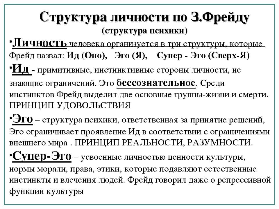 Структура личности по фрейду