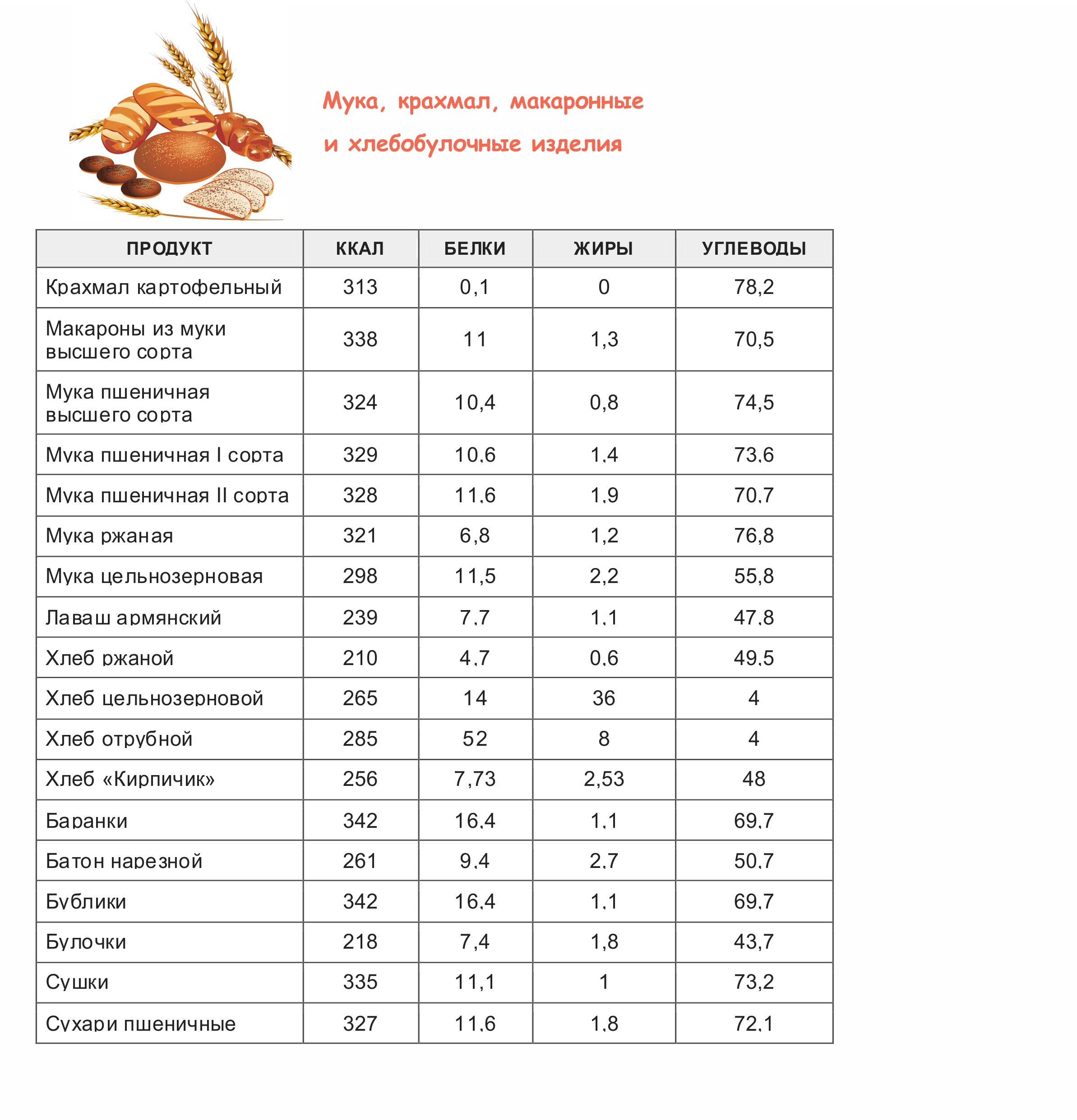 Таблица калорийности готовых блюд на 100 грамм полная версия