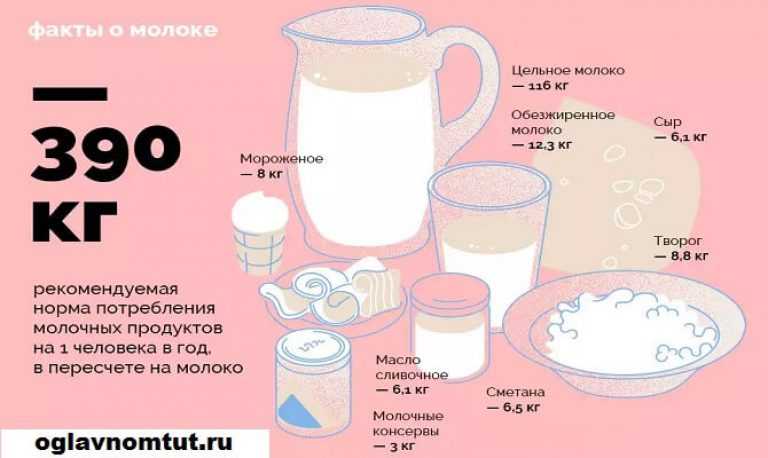 7 сигналов организма, что вам стоит отказаться от молока