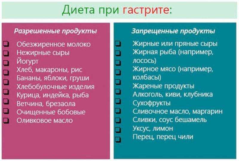 Диета при болях в желудке: что можно и нельзя есть, список