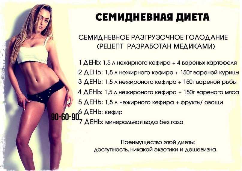 Японская диета