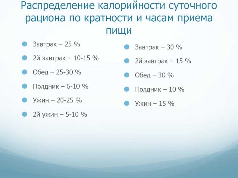 Что есть до и после тренировки для похудения - рацион питания для сжигания жира