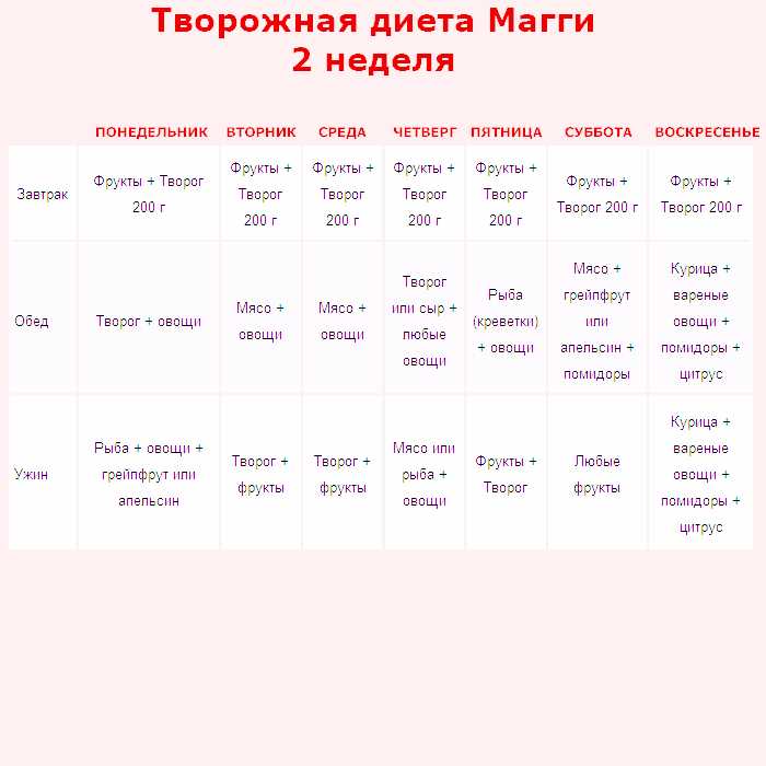 Творожная диета | медицинский портал eurolab