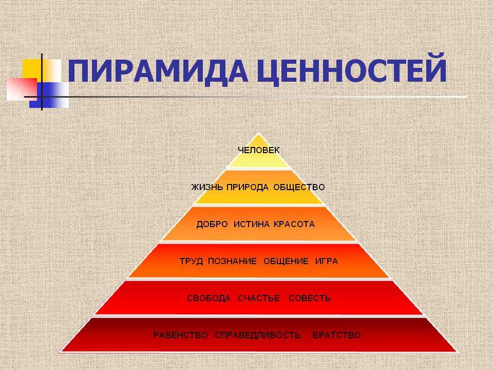 Как сделать пирамиду из бумаги. схема с размерами для 1, 2, 3, 5 класса. пошаговая инструкция с клеем и без, пирамида золотого сечения