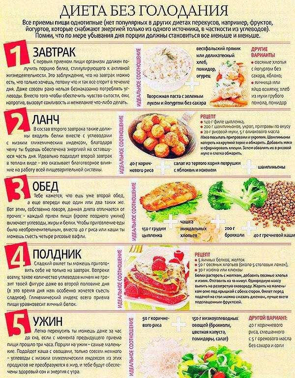 Гречневая диета