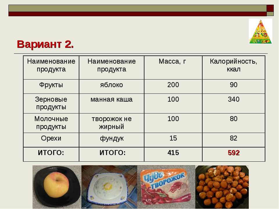 Как набрать калории: высококалорийные продукты, примерное меню на неделю и эффективная диета для набора веса - tony.ru