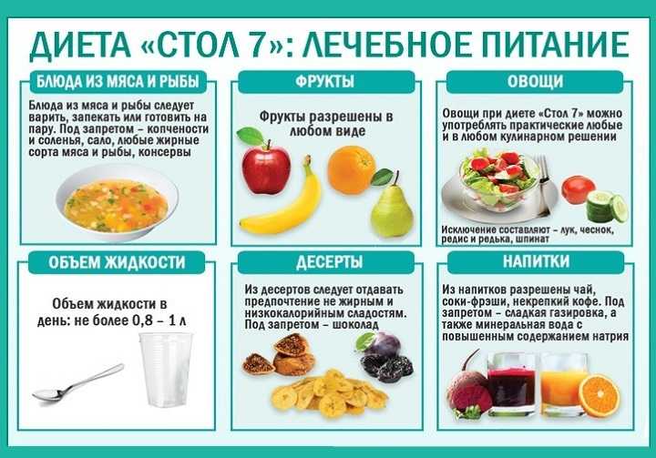 Эффективная куриная диета для снижения веса. принципы построение рациона диеты на куриной грудке, примерное меню - автор екатерина данилова - журнал женское мнение