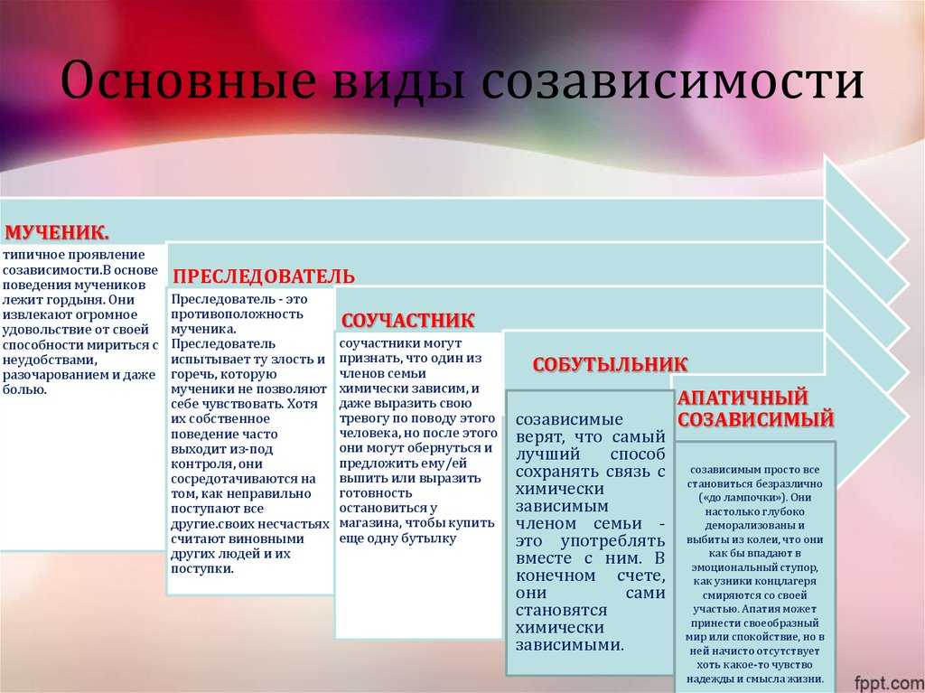 Шестнадцать типов личности и сто двадцать восемь типов отношений