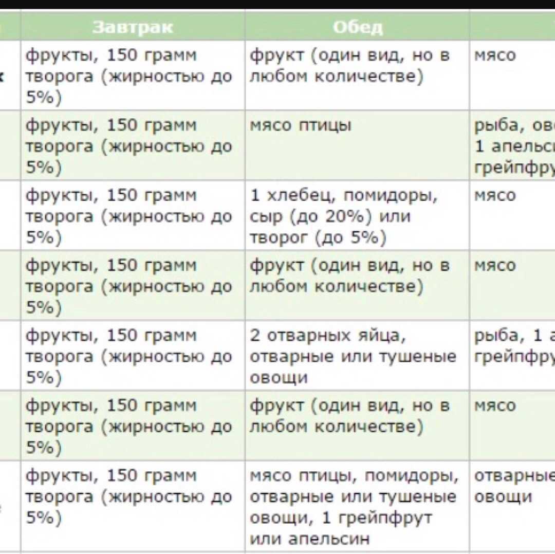 Трехдневная военная диета: худеем на 4,5 кг за неделю!