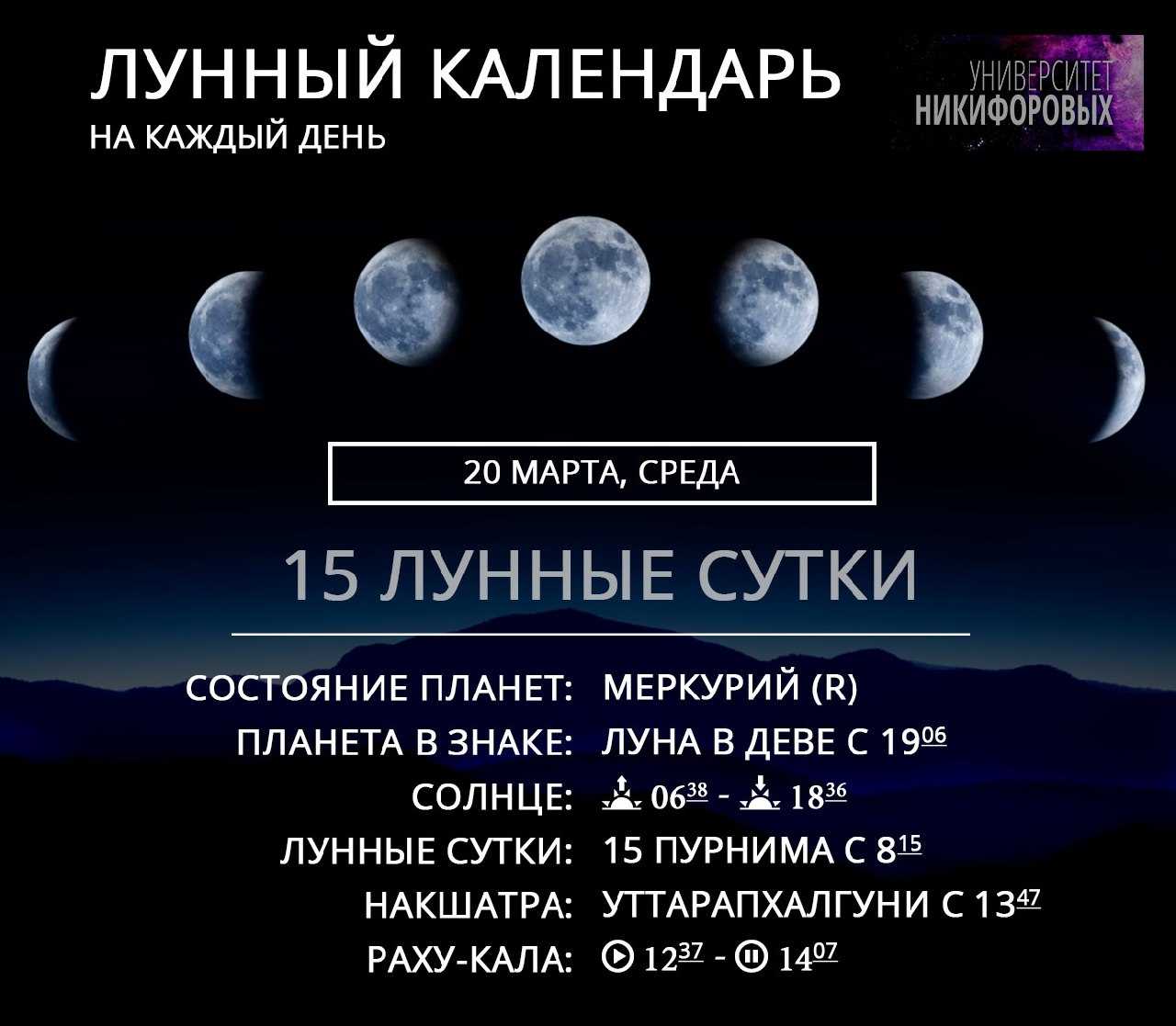 Летние затмения 2020 года
