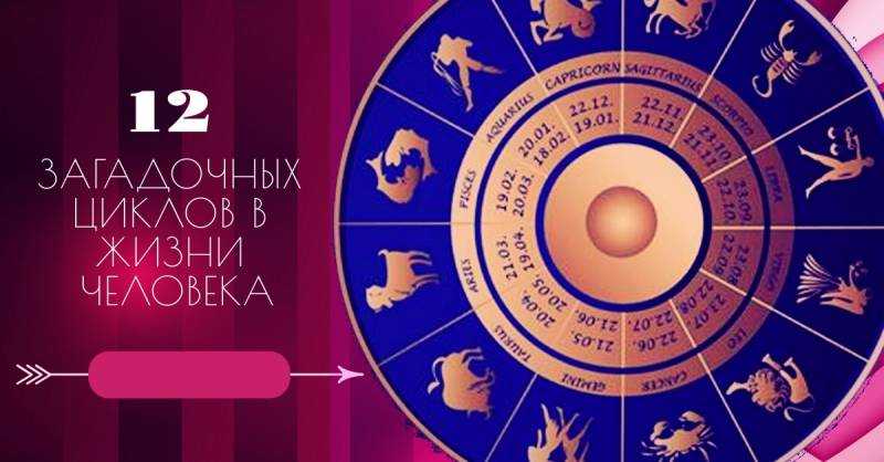 Знаки зодиака