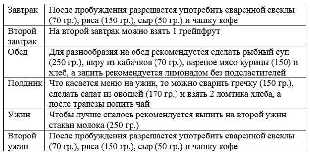 Топ-4 рецепта приготовления зеленых смузи